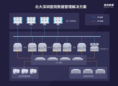 柏科數(shù)據(jù)信息系統(tǒng)運行維護(hù)服務(wù) 保障企業(yè)數(shù)字化運營的堅實后盾
