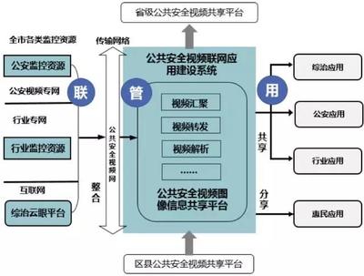 全國關(guān)注的“雪亮工程” 智慧城市服務(wù)提供商北京欣智恒科技的實踐與貢獻(xiàn)