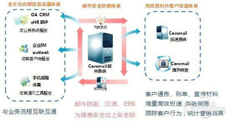 租賃資產(chǎn)管理系統(tǒng) 信息系統(tǒng)運行維護(hù)服務(wù)是服務(wù)保障的必要條件