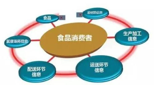 2019年全市食品衛(wèi)生安全國家行業(yè)標準追蹤評價工作培訓(xùn)會在石家莊成功舉辦