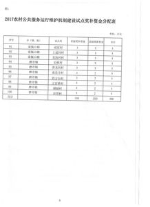 關(guān)于下達2017年農(nóng)村公共服務(wù)運行維護機制建設(shè)試點獎補資金的通知