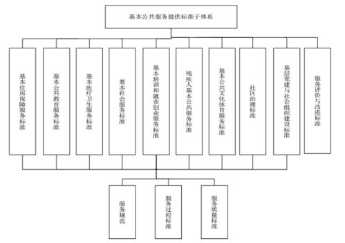黔西南州發(fā)布易地扶貧搬遷基本公共服務(wù)標準體系，為鞏固后續(xù)扶持成果提供技術(shù)支撐